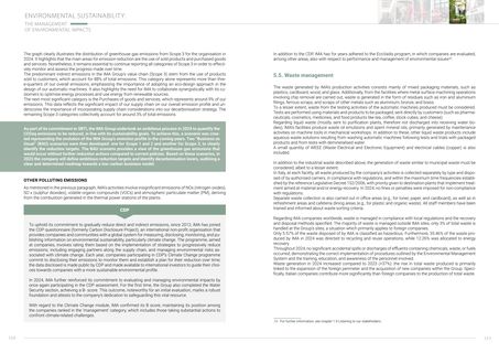 Emissions data extracted from page 62