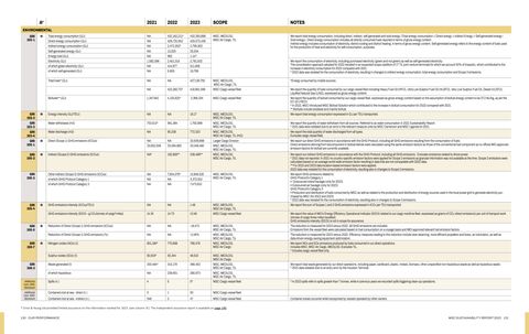 Emissions data extracted from page 67