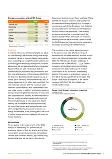 Emissions data extracted from page 51