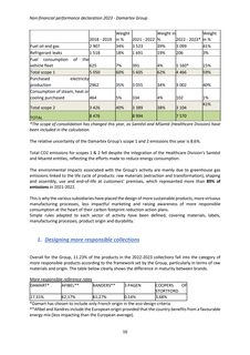 Emissions data extracted from page 16