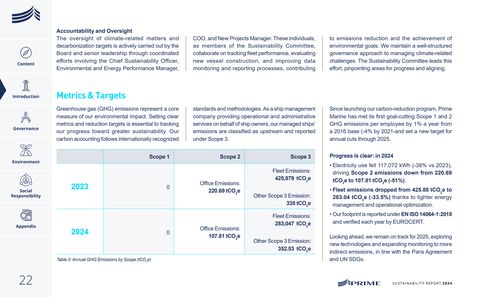 Emissions data extracted from page 22