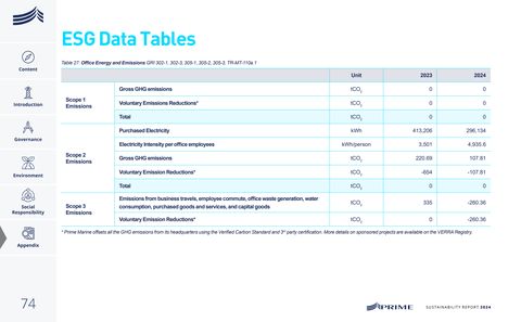 Emissions data extracted from page 74
