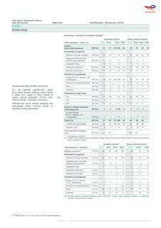 Emissions data extracted from page 4