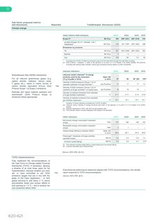 Emissions data extracted from page 5