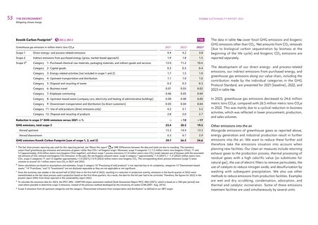 Emissions data extracted from page 53