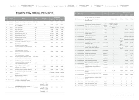 Emissions data extracted from page 11