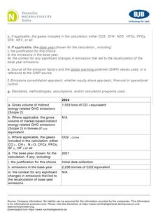 Emissions data extracted from page 48