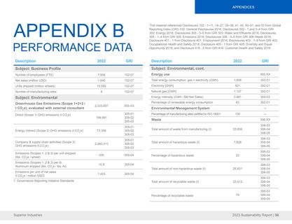 Emissions data extracted from page 34