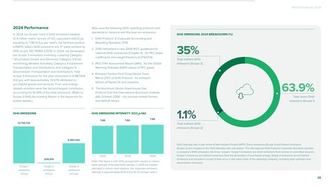 Emissions data extracted from page 25