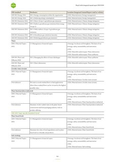Context page 114