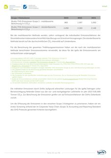 Emissions data extracted from page 32