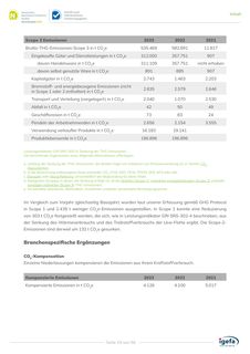 Emissions data extracted from page 33