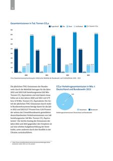 Emissions data extracted from page 26