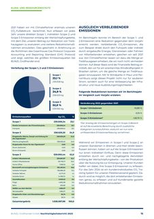 Emissions data extracted from page 15