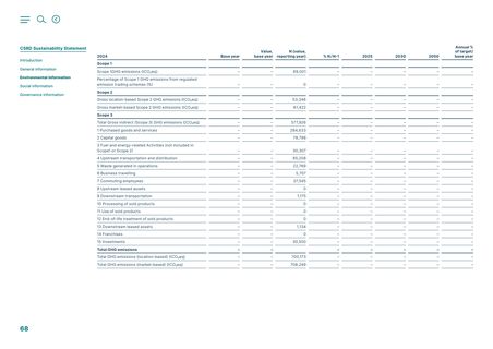 Emissions data extracted from page 68