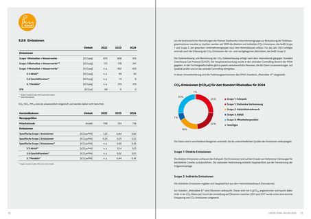 Emissions data extracted from page 17