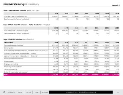 Emissions data extracted from page 316