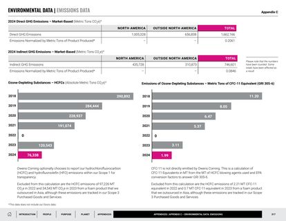Emissions data extracted from page 317