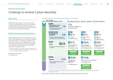 Emissions data extracted from page 40