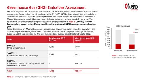 Emissions data extracted from page 2