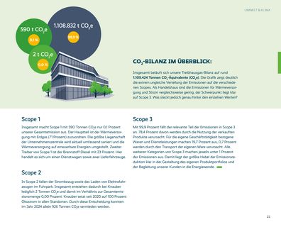 Emissions data extracted from page 23
