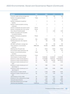 Emissions data extracted from page 96