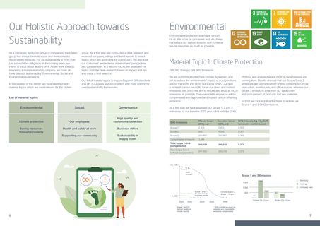Emissions data extracted from page 5