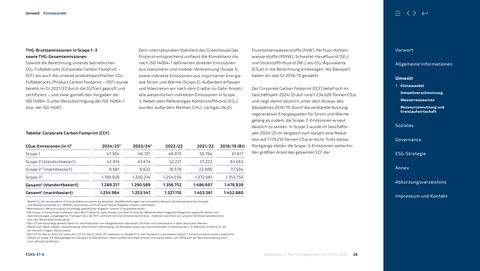 Emissions data extracted from page 28