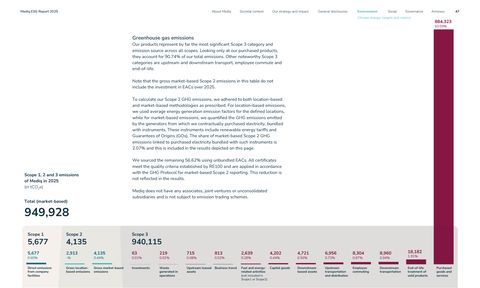 Emissions data extracted from page 47