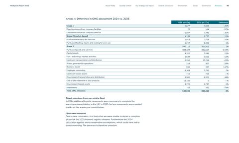 Emissions data extracted from page 99