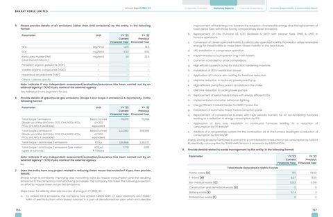 Emissions data extracted from page 81