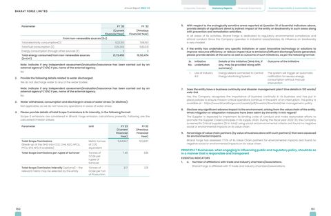 Emissions data extracted from page 83