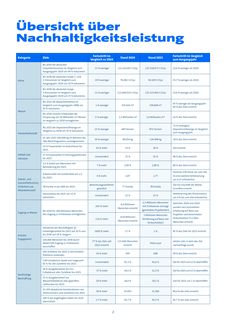 Emissions data extracted from page 2