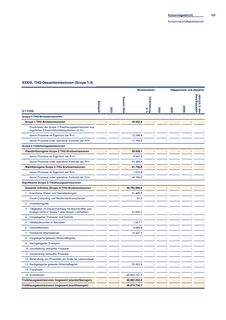 Emissions data extracted from page 125