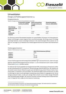 Emissions data extracted from page 9