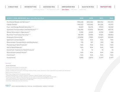 Emissions data extracted from page 107