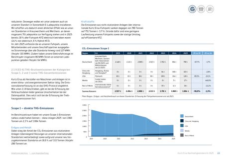Emissions data extracted from page 22