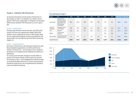 Emissions data extracted from page 23