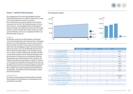 Emissions data extracted from page 24