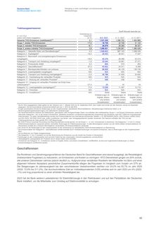 Emissions data extracted from page 90