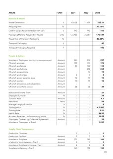 Emissions data extracted from page 99