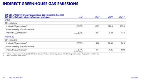 Emissions data extracted from page 70