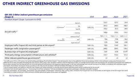 Emissions data extracted from page 71