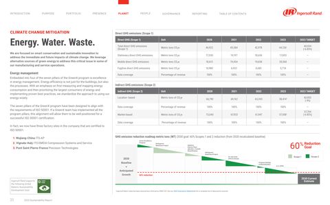 Emissions data extracted from page 33