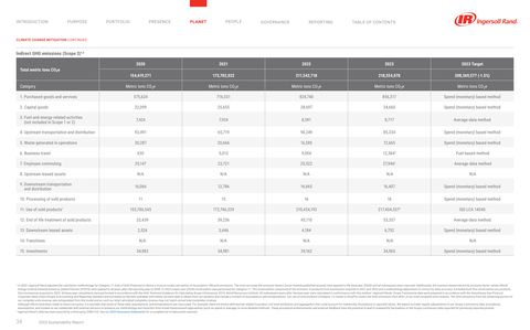 Emissions data extracted from page 34
