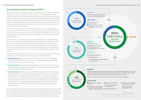 Emissions data extracted from page 18