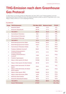 Emissions data extracted from page 19