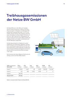 Emissions data extracted from page 10