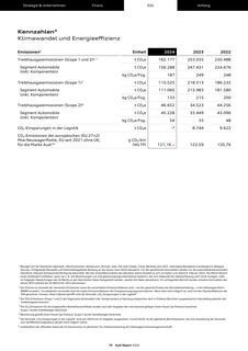 Emissions data extracted from page 79