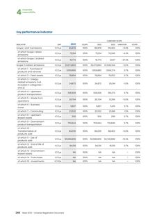 Emissions data extracted from page 250